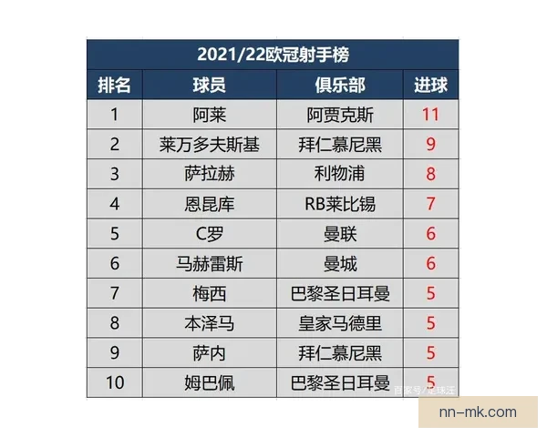 欧冠淘汰赛赛后解析两回合策略与锋线效率成胜负变量最大核心 欧冠淘汰赛赛后解析两回合策略与锋线效率成胜负变量最大核心