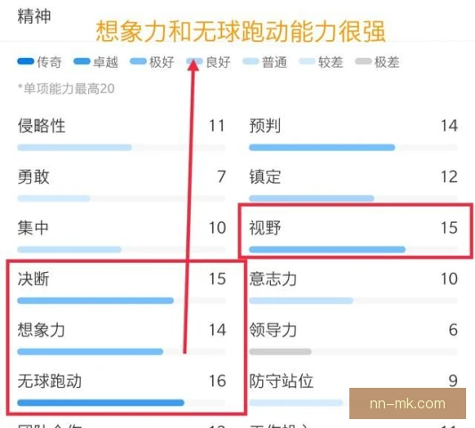 某前锋历史地位再评估，数据荣誉与时代需兼顾